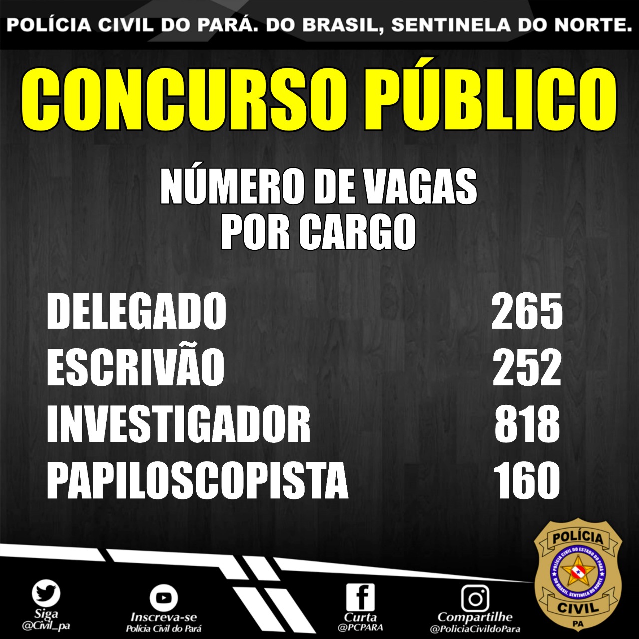 POLÍCIA CIVIL DO PARÁ - 1.495 vagas!